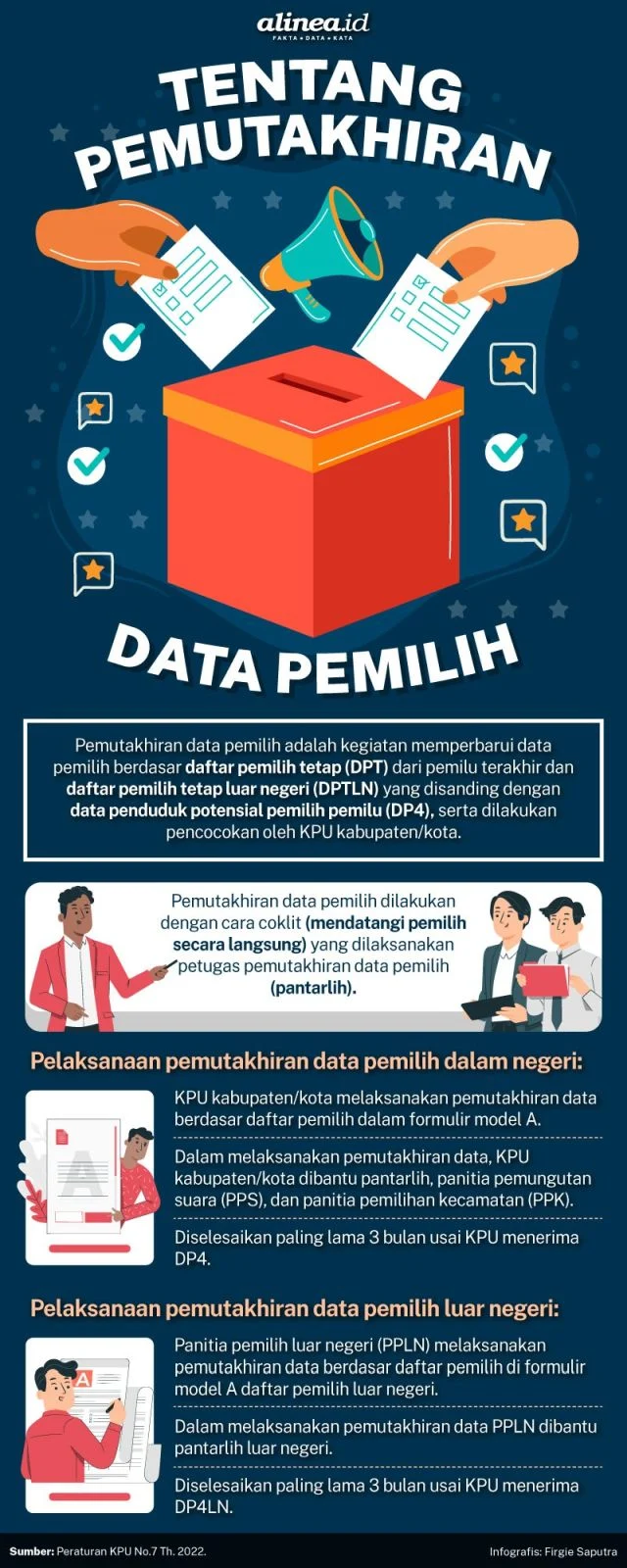 Bawaslu Pasaman Barat Pantau Pemutakhiran Data Pemilih Triwulan I 2026