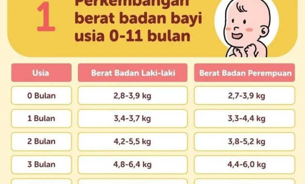 Bayi Lahir 6 Kg di New York: Apakah Berat Badan Ini Normal? Ini Fakta Medis yang Perlu Anda Tahu