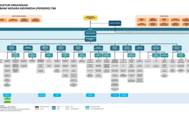 BBNI Optimalkan Struktur Modal lewat AT1 Baru, Dampak Positif pada Dividen dan Saham