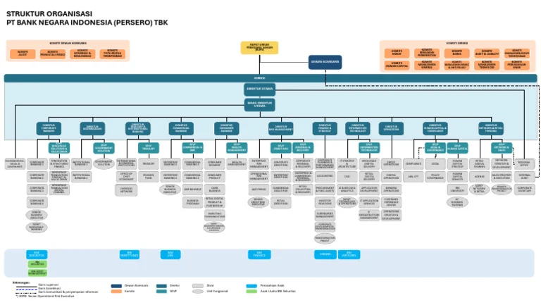BBNI Optimalkan Struktur Modal lewat AT1 Baru, Dampak Positif pada Dividen dan Saham