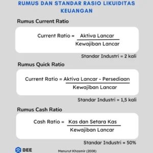 BBRI Tembus Batas Terendah, Bagi Dividen Besar, dan Janji Likuiditas Kuat di Tengah Gejolak Pasar