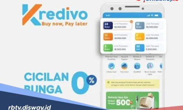Beli Barang Pakai Kredivo tapi Mau Batal? Begini Caranya
