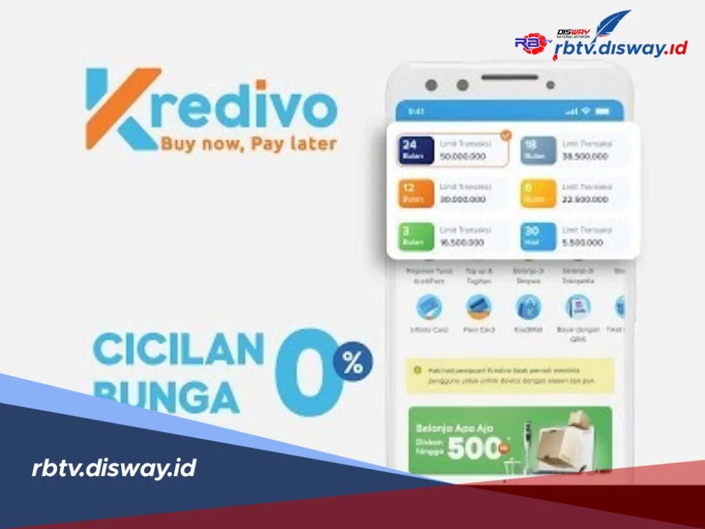Beli Barang Pakai Kredivo tapi Mau Batal? Begini Caranya