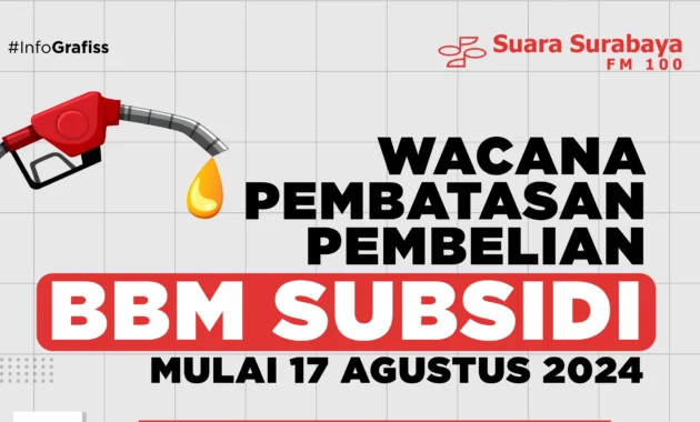 Beredar SK Pembatasan Pembelian BBM Subsidi, BPH Migas Menunggu Komando Pemerintah