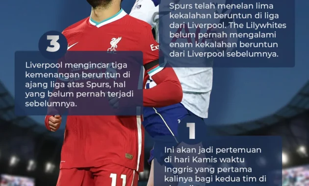 Berita Terkini: Tim-Tim Besar di Ambang Kemenangan Besar – Dari Spurs hingga Liverpool