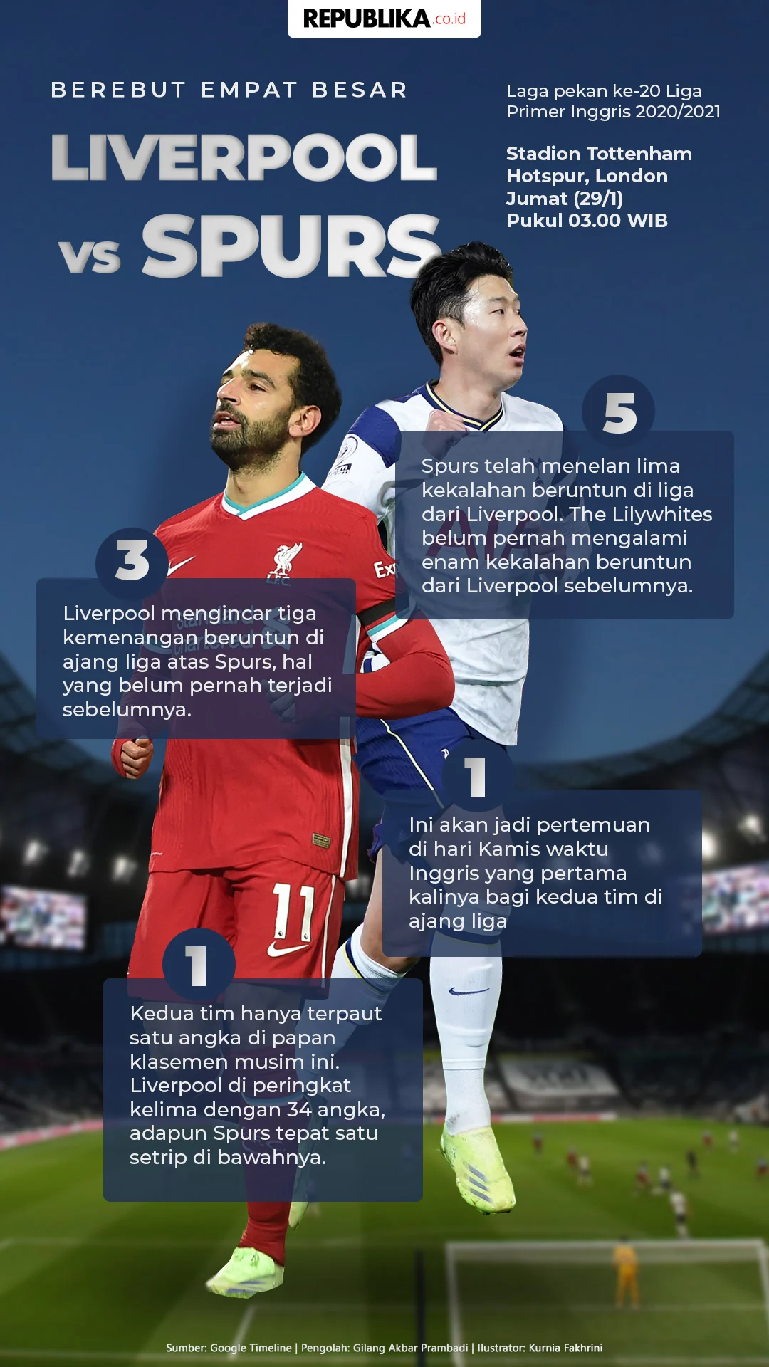 Berita Terkini: Tim-Tim Besar di Ambang Kemenangan Besar – Dari Spurs hingga Liverpool