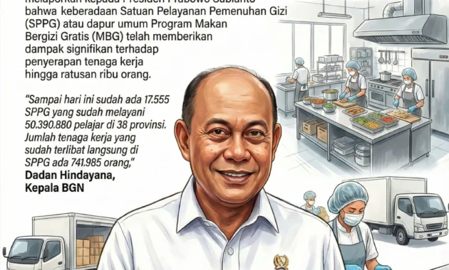 BGN Hentikan Sementara Ratusan Dapur MBG di Wilayah II dan III: Penyebab, Dampak, dan Langkah Perbaikan