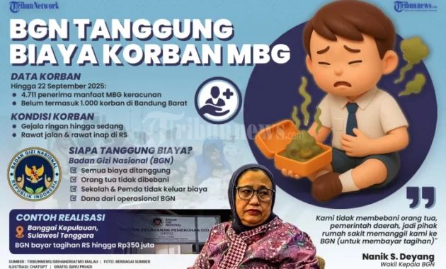 BGN Tanggung Biaya Korban Dugaan Keracunan MBG di Duren Sawit BGN Tanggung Biaya Korban Dugaan Keracunan MBG di Duren Sawit