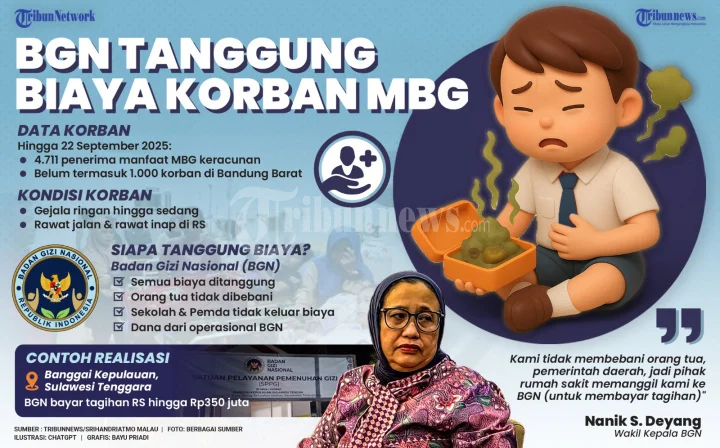 BGN Tanggung Biaya Korban Dugaan Keracunan MBG di Duren Sawit