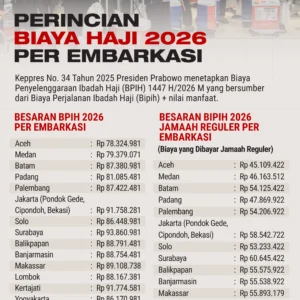 Biaya Haji 2026 Naik Tajam! Simak Perbandingan Harga dari Tahun ke Tahun