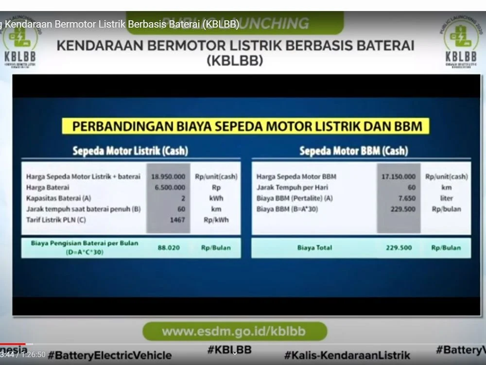 Biaya Motor Listrik vs Bensin: Polytron Klaim Selisih Rp 4,4 Juta per Tahun, Konversi Jadi Tantangan Utama