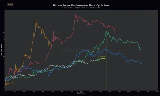 Bitcoin Mencapai $78.000: Antara Gejolak Geopolitik dan Pergeseran Minat Investor Bitcoin Mencapai $78.000: Antara Gejolak Geopolitik dan Pergeseran Minat Investor