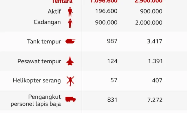 Blogger Jadi Kekuatan Ganda: Dari Front Perang Ukraina hingga Sorotan Selebriti Internasional