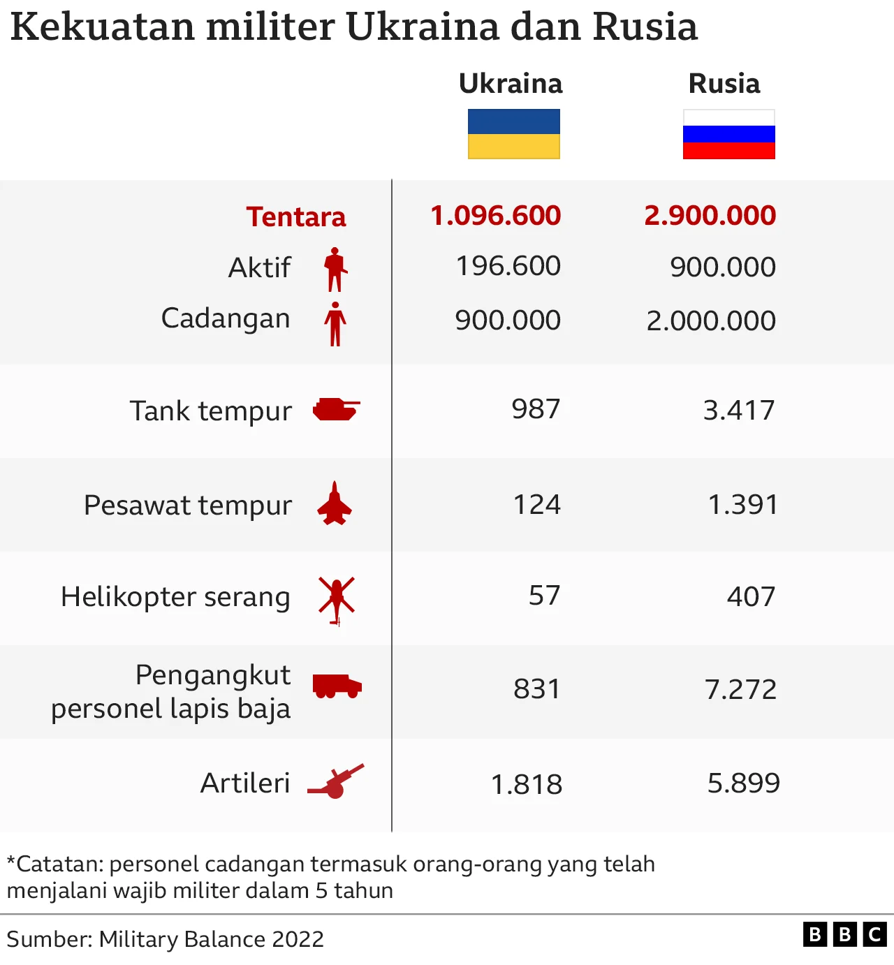 Blogger Jadi Kekuatan Ganda: Dari Front Perang Ukraina hingga Sorotan Selebriti Internasional