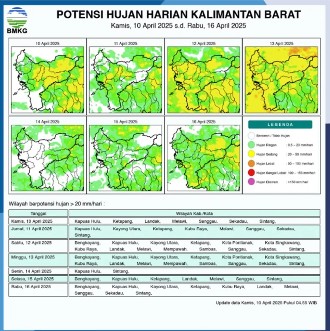 BMKG: Potensi Hujan Berlanjut hingga Akhir April 2026