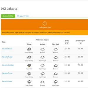 BMKG Prakiraan Hujan di DKI Jakarta pada Minggu Siang