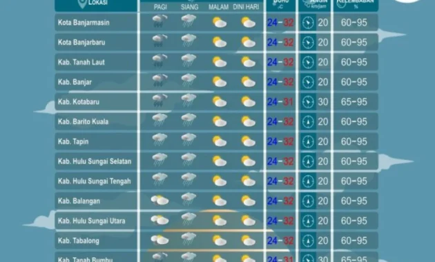 BMKG Prediksi Hujan Ringan Akan Turun di Jakarta Rabu Sore