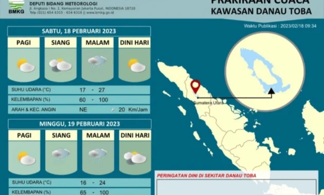 BMKG: Waspadai Potensi Hujan di Pegunungan yang Bisa Sebabkan Longsor