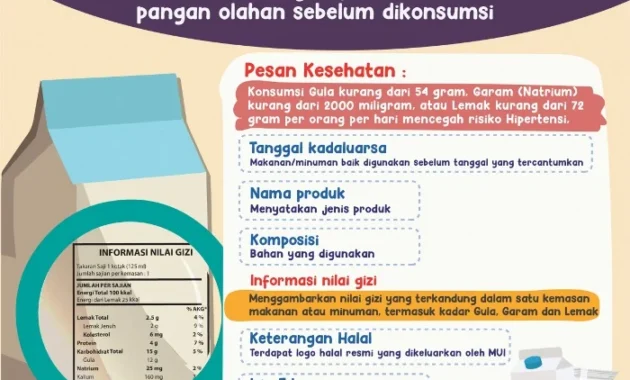 BPOM Setujui Nutri-Level Kontrol Konsumsi Gula Berlebih untuk Cegah Penyakit