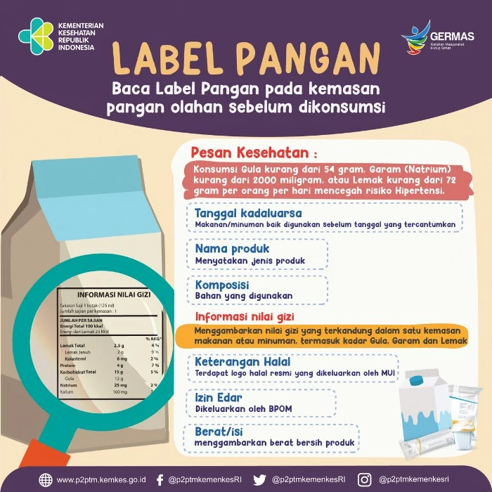 BPOM Setujui Nutri-Level Kontrol Konsumsi Gula Berlebih untuk Cegah Penyakit