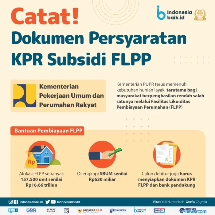 BSI Ikuti Kebijakan Pelonggaran SLIK, Permudah Pengajuan KPR Subsidi