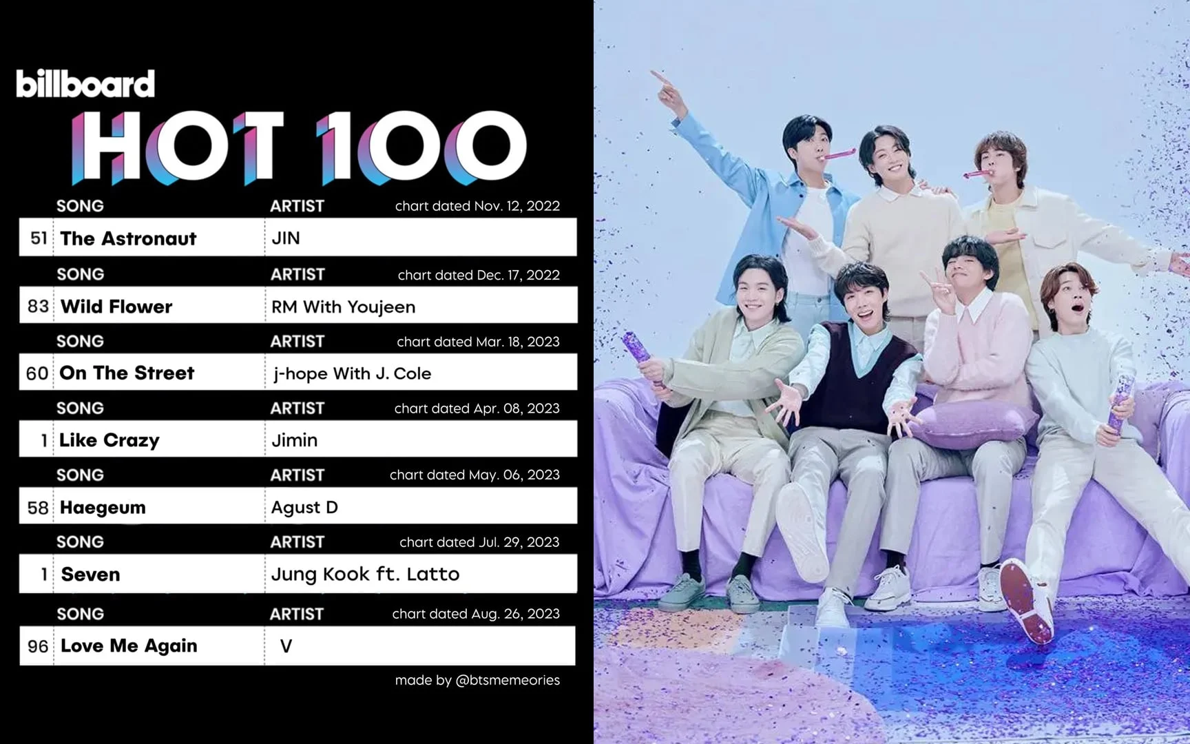BTS Guncang Billboard: Lagu "Swim" Raih All‑Kill & 13 Track Masuk Hot 100, Fans Terpukau!