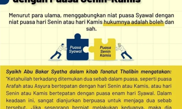 Cara Praktis Menggabungkan Niat Puasa Kamis dengan Puasa Syawal 2026: Panduan Lengkap dan Hukum Fikih
