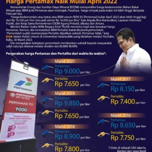 Cek Fakta: Benarkah Harga Pertamax Naik Jadi Rp17.850 per Liter?