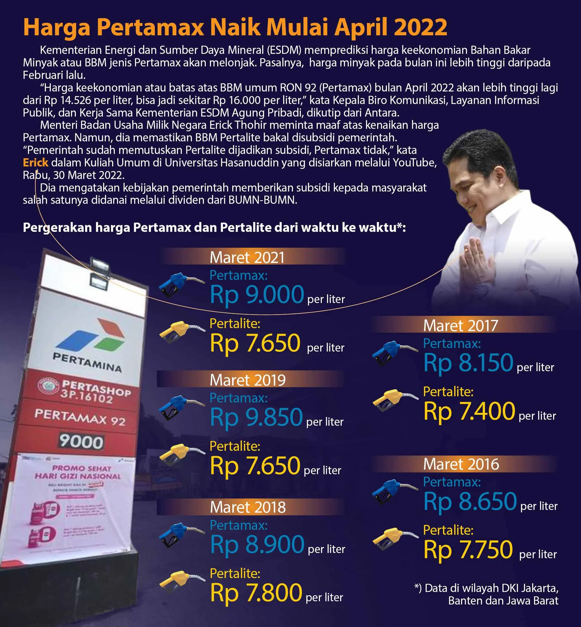 Cek Fakta: Benarkah Harga Pertamax Naik Jadi Rp17.850 per Liter?