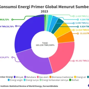 China Mengguncang Dunia: Dari Benteng Energi hingga Impian Mobil Top‑10 Global