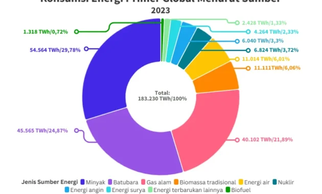 China Mengguncang Dunia: Dari Benteng Energi hingga Impian Mobil Top‑10 Global