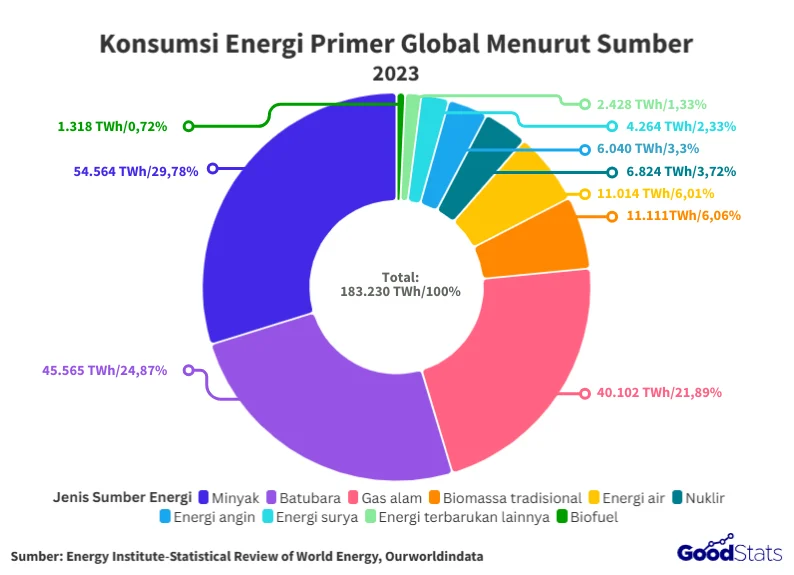 China Mengguncang Dunia: Dari Benteng Energi hingga Impian Mobil Top‑10 Global