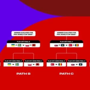 Cocoklogi Unik Pemilik Empat Tiket Terakhir Piala Dunia 2026 dari Zona Eropa: Empat Tim, Empat Gol Menit Akhir!