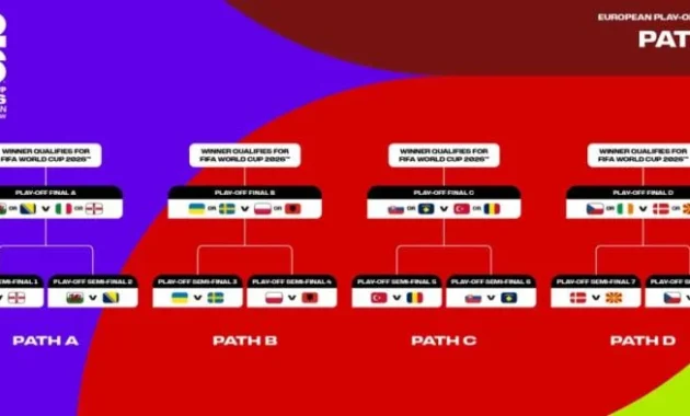 Cocoklogi Unik Pemilik Empat Tiket Terakhir Piala Dunia 2026 dari Zona Eropa: Empat Tim, Empat Gol Menit Akhir!