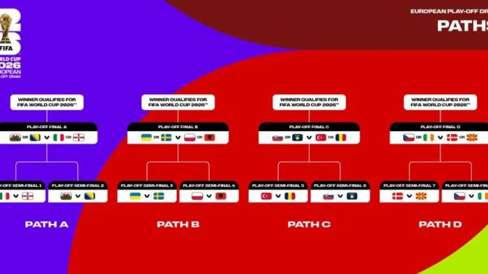 Cocoklogi Unik Pemilik Empat Tiket Terakhir Piala Dunia 2026 dari Zona Eropa: Empat Tim, Empat Gol Menit Akhir!