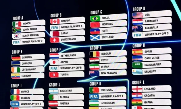 Daftar Lengkap Peserta Piala Dunia 2026: Asia Penuh Harapan, Indonesia Kembali Menunggu Tiket