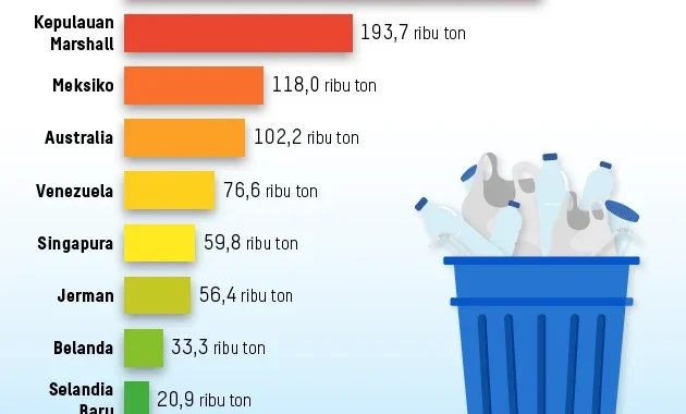 Dari Sampah Plastik hingga Logam Mulia: Transformasi Ekspor Indonesia ke 50 Negara dalam Satu Dekade Dari Sampah Plastik hingga Logam Mulia: Transformasi Ekspor Indonesia ke 50 Negara dalam Satu Dekade