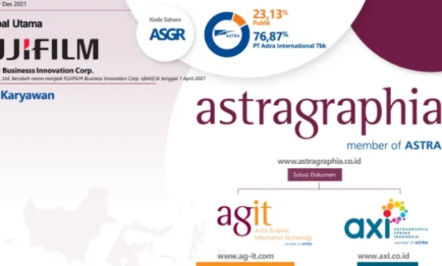 Darma Henwa Target Pendanaan Baru, Astra Graphia Bagi Dividen Besar, dan Kebakaran Ludes di Bengalon: Apa Dampaknya?