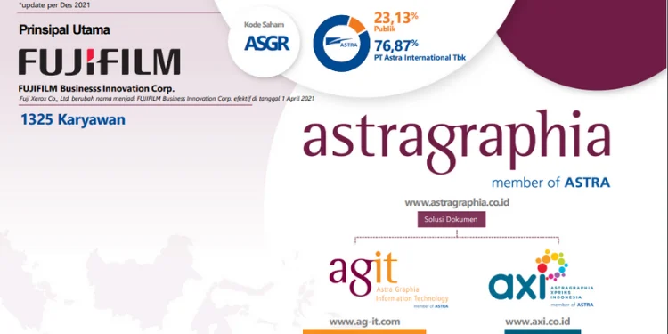 Darma Henwa Target Pendanaan Baru, Astra Graphia Bagi Dividen Besar, dan Kebakaran Ludes di Bengalon: Apa Dampaknya?
