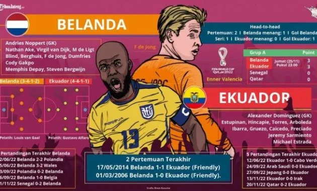Debutan Belanda vs Ekuador: Drama di Laga Persahabatan dan Dampaknya pada Piala Dunia 2026 Debutan Belanda vs Ekuador: Drama di Laga Persahabatan dan Dampaknya pada Piala Dunia 2026