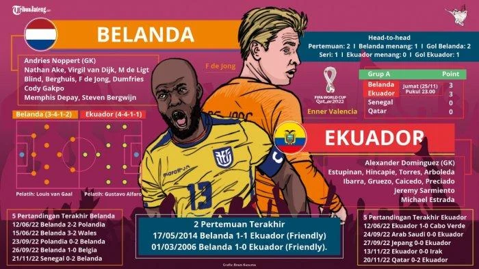 Debutan Belanda vs Ekuador: Drama di Laga Persahabatan dan Dampaknya pada Piala Dunia 2026