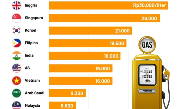 Delta Bergolak: Dari Penyesuaian Jadwal karena Harga Bahan Bakar hingga Inovasi AI di Data Center