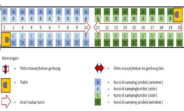 Demi Keamanan Ekstra, Pilih Tempat Duduk dan Nomor Gerbong Saat Memesan Tiket Kereta