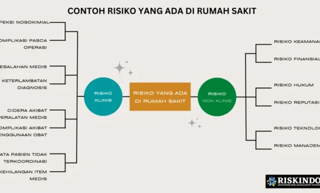 Desil Data Warga Aceh Dipertanyakan: Risiko Keributan di Rumah Sakit Meningkat