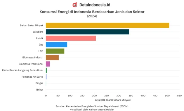 Dewan Pakar Soroti Fase Krusial Sektor Energi Indonesia Dewan Pakar Soroti Fase Krusial Sektor Energi Indonesia