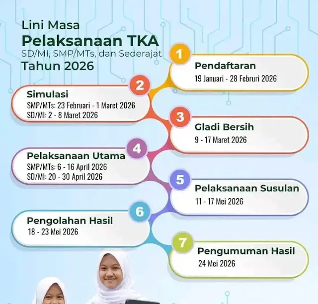 Dinas Pendidikan Beri Sanksi Teguran hingga Pembinaan atas Pelanggaran TKA SMP 2026