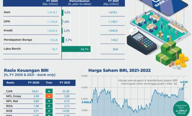Dividen BRI Rp52,10 Triliun: Catatan Historis, Cum Date 20 April 2026, dan Potensi Yield Mendekati 10%