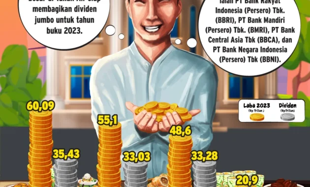 Dividen Jumbo BMRI: Yield 8,1% Tarik Perhatian Investor di Tengah Penurunan Saham Big Banks
