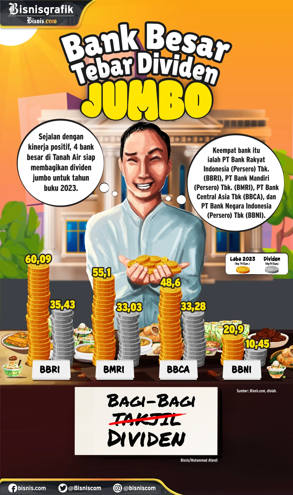 Dividen Jumbo BMRI: Yield 8,1% Tarik Perhatian Investor di Tengah Penurunan Saham Big Banks