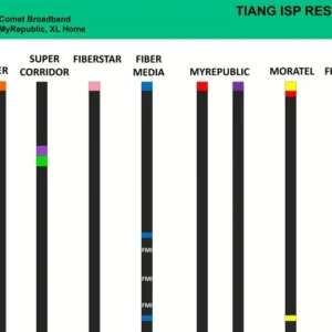 DKI Jakarta Dihadapi Aksi Premanisme dan Tiang Provider Roboh pada 12 April 2024